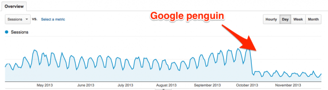 Penalidade do Google penguin 2.1