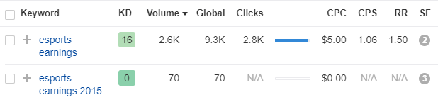 ahrefs esports earnings